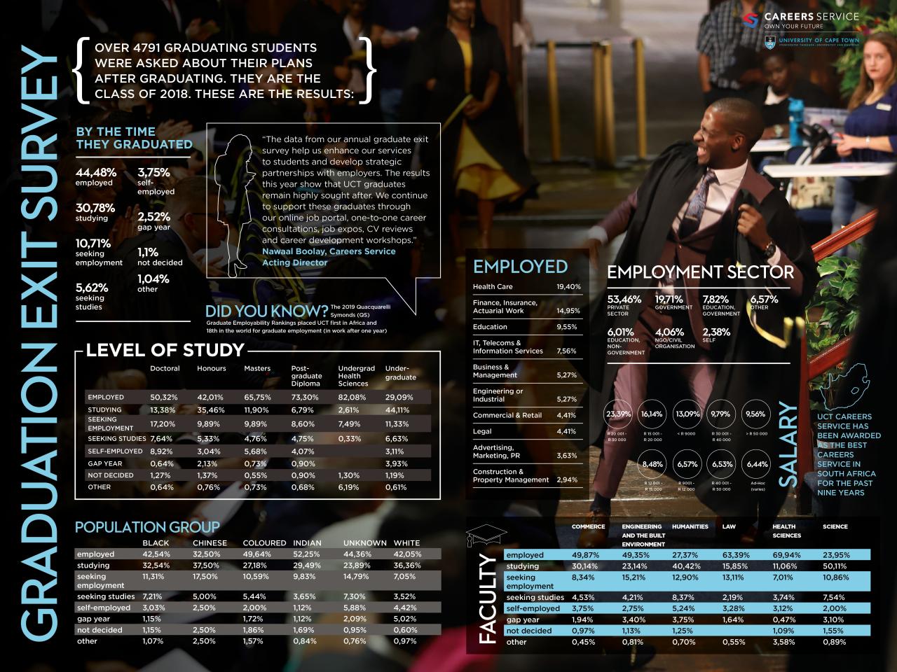 GeekSVGs Graduate scholarships USA