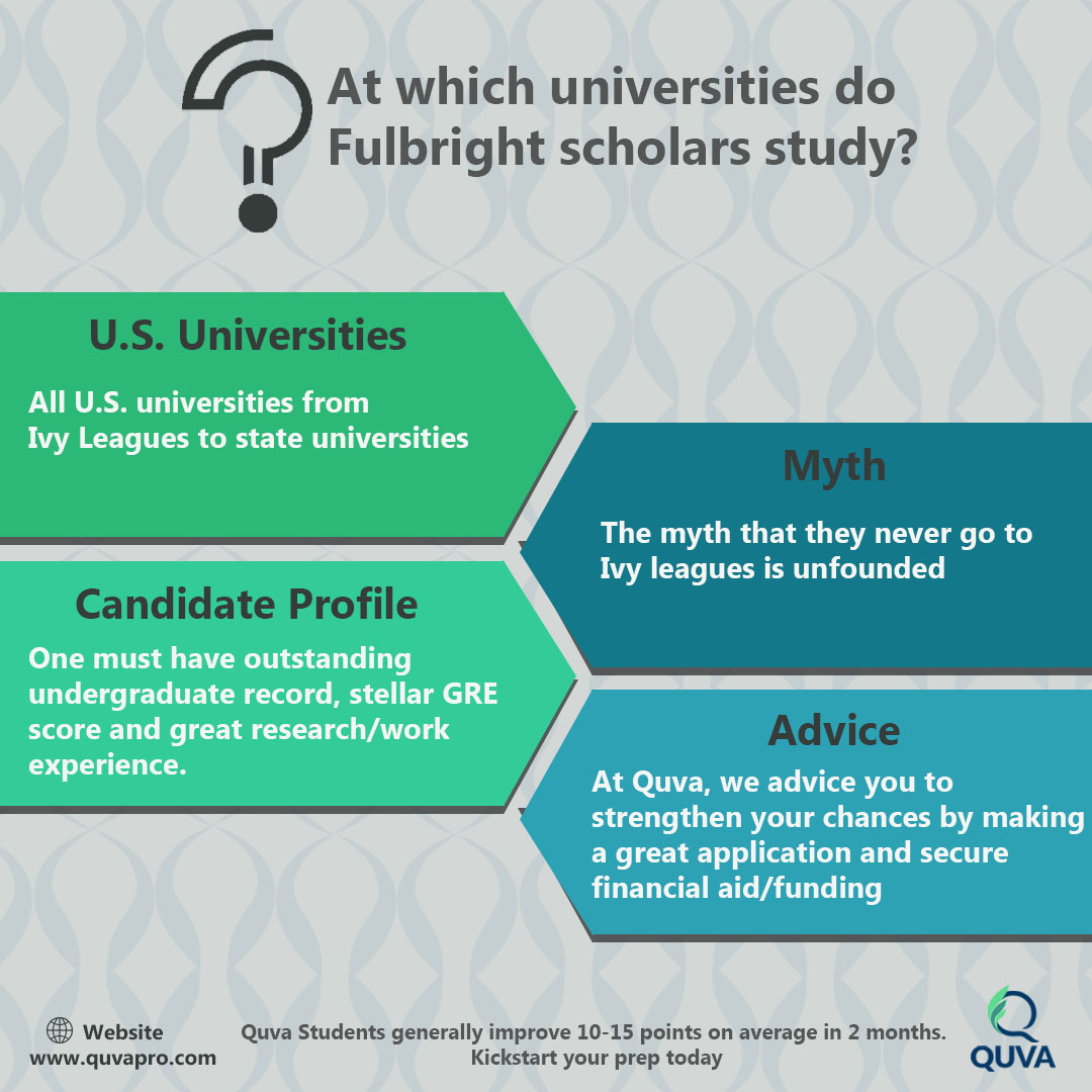 Fulbright U.S. Scholar Program | ScholarshipBasket Fulbright scholarship guide
