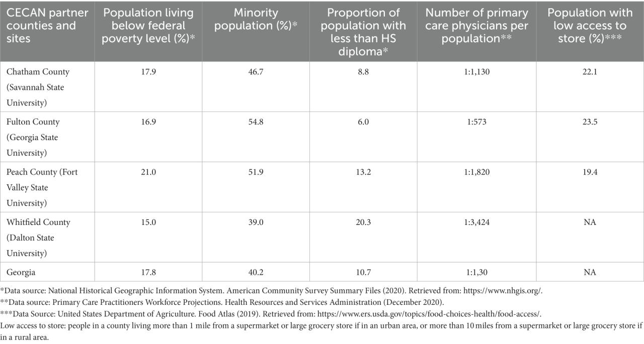 Community college scholarships USA